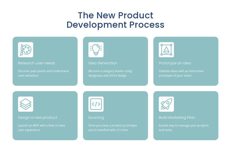 Development process Template