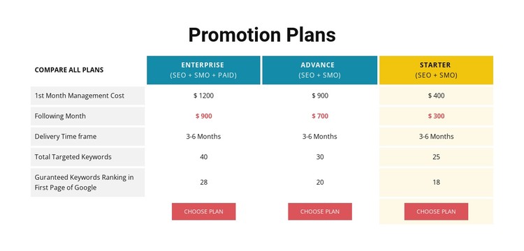 Promotions Plans CSS Template